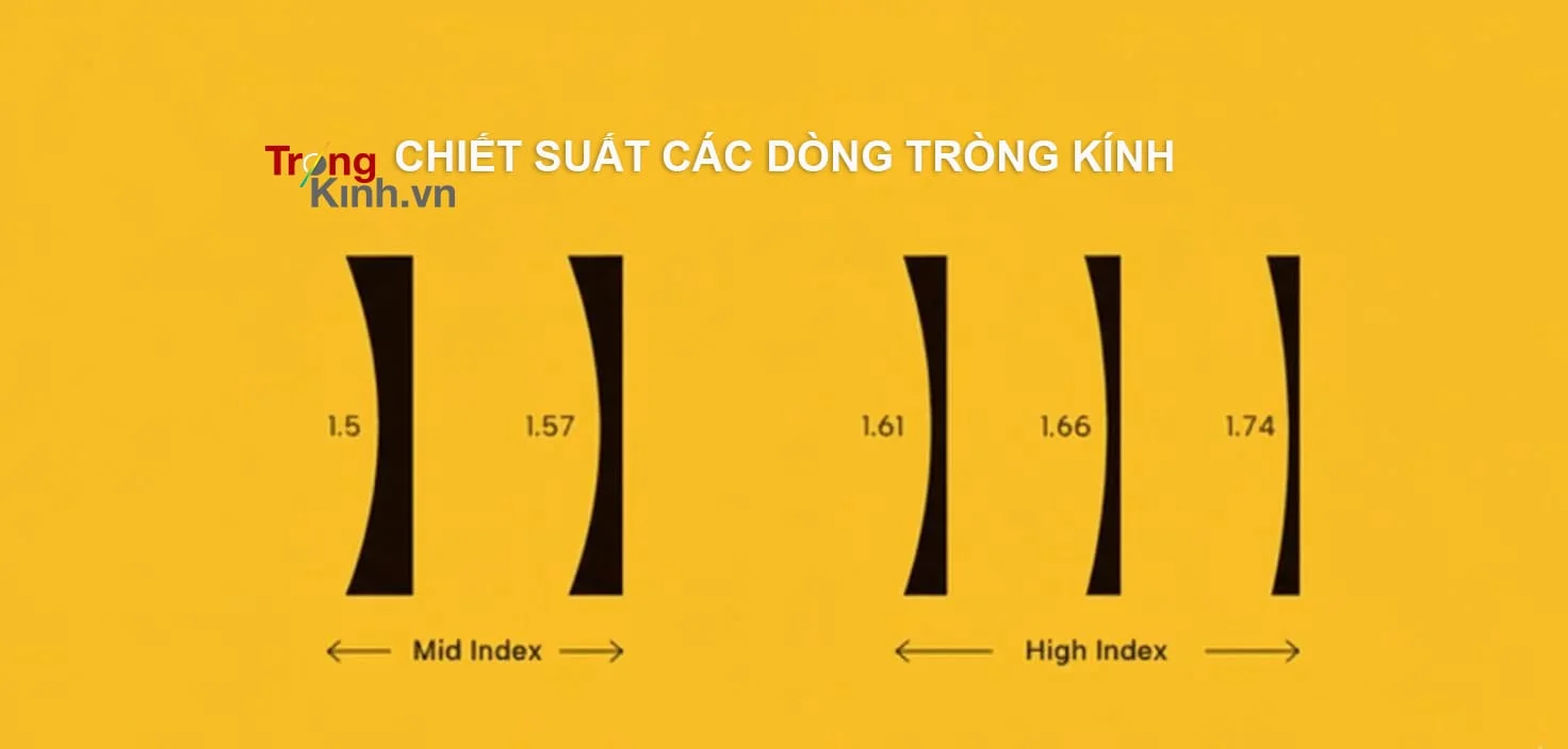 TRONGKINH.VN • Tròng Kính Chính Hãng Uy Tín Tại Tp. Hồ Chí Minh