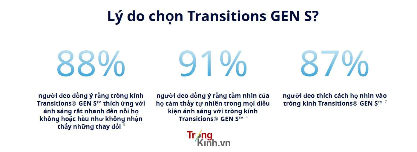 TRONGKINH.VN • Tròng Kính Chính Hãng Uy Tín Tại Tp. Hồ Chí Minh