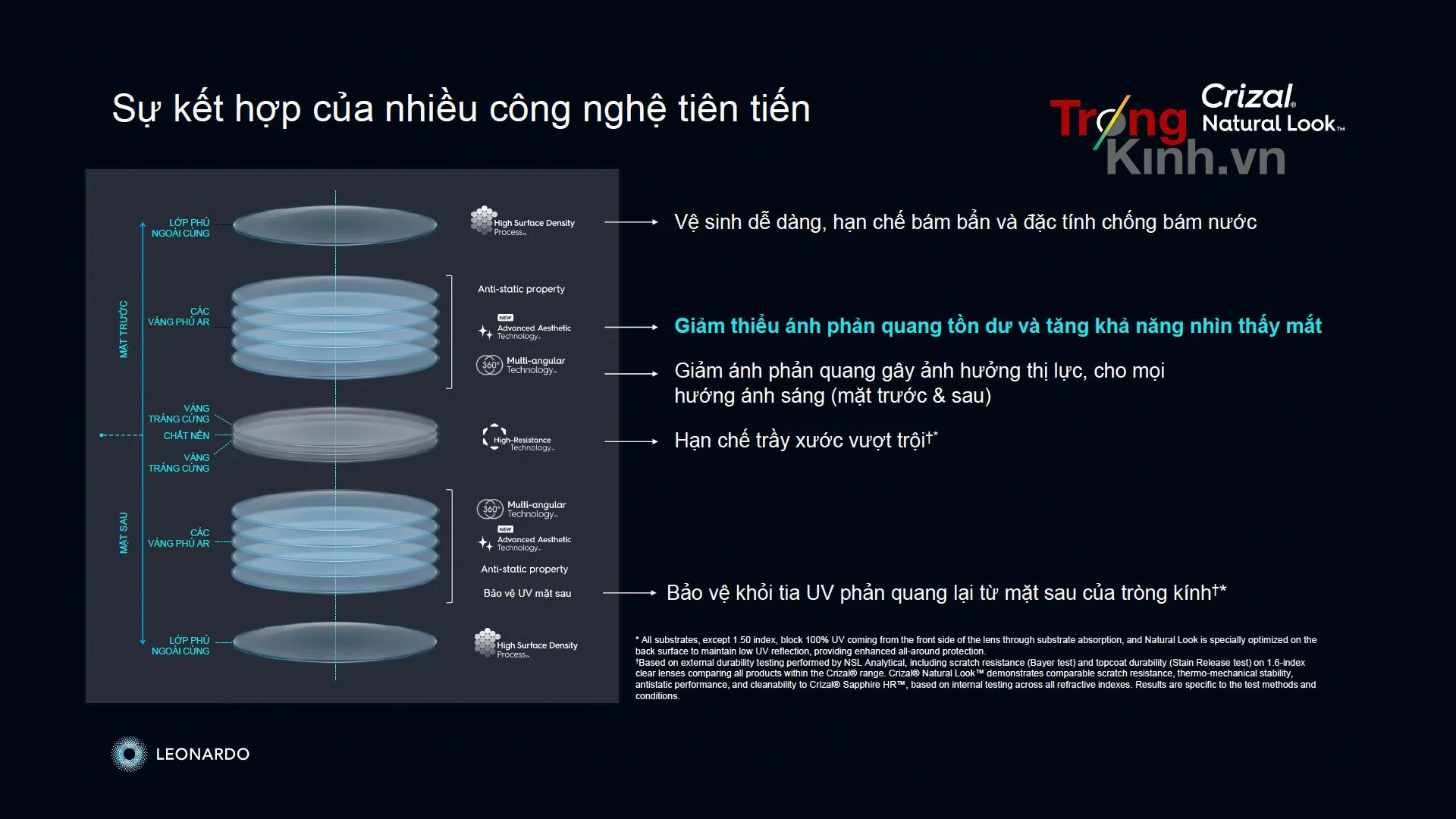 TRONGKINH.VN • Tròng Kính Chính Hãng Uy Tín Tại Tp. Hồ Chí Minh