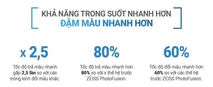 TRONGKINH.VN • Tròng Kính Chính Hãng Uy Tín Tại Tp. Hồ Chí Minh