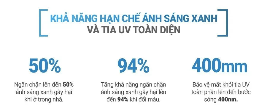TRONGKINH.VN • Tròng Kính Chính Hãng Uy Tín Tại Tp. Hồ Chí Minh