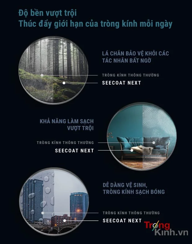 TRONGKINH.VN • Tròng Kính Chính Hãng Uy Tín Tại Tp. Hồ Chí Minh