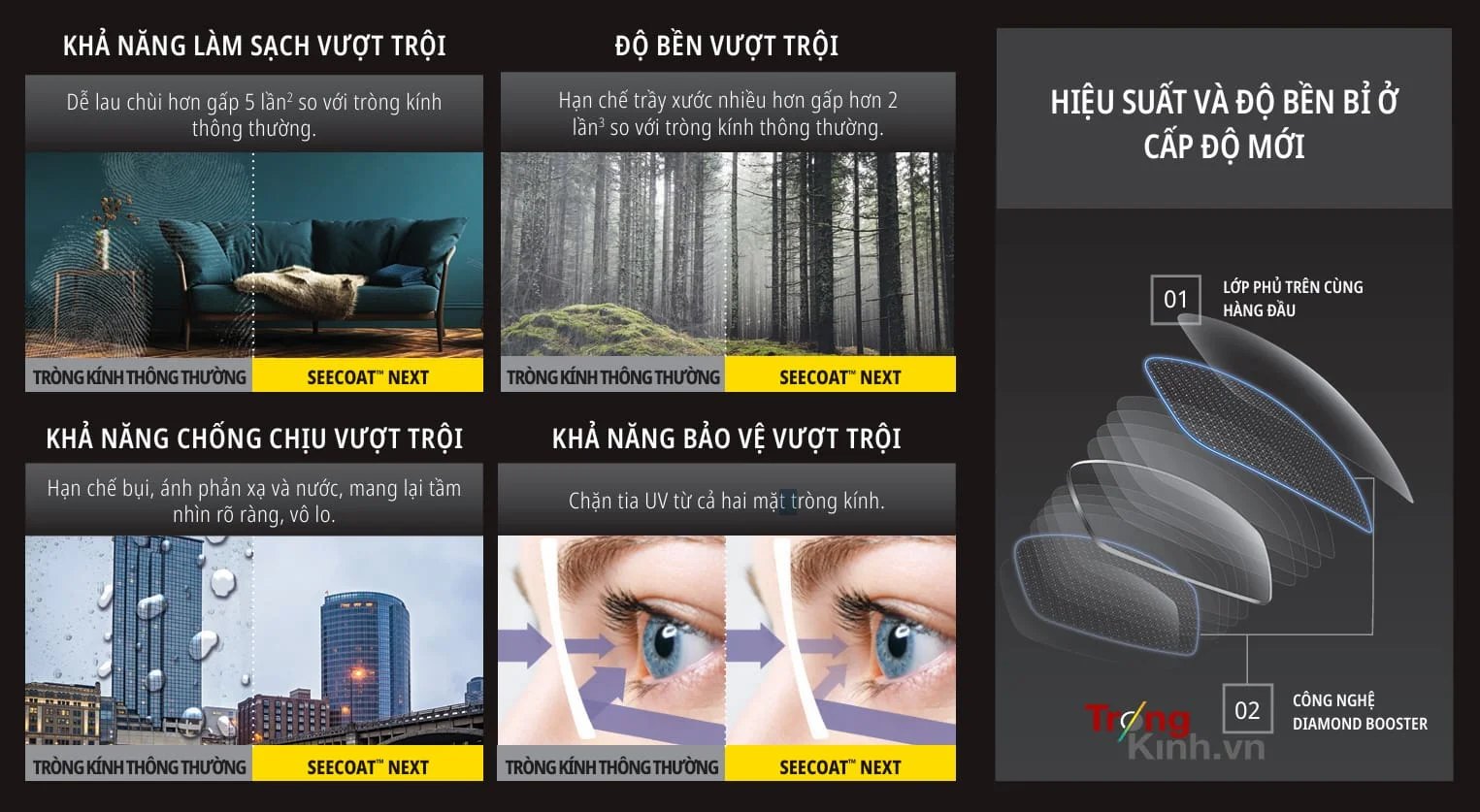 TRONGKINH.VN • Tròng Kính Chính Hãng Uy Tín Tại Tp. Hồ Chí Minh