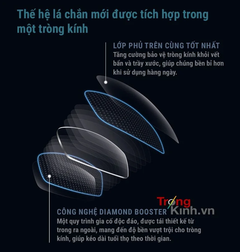 TRONGKINH.VN • Tròng Kính Chính Hãng Uy Tín Tại Tp. Hồ Chí Minh