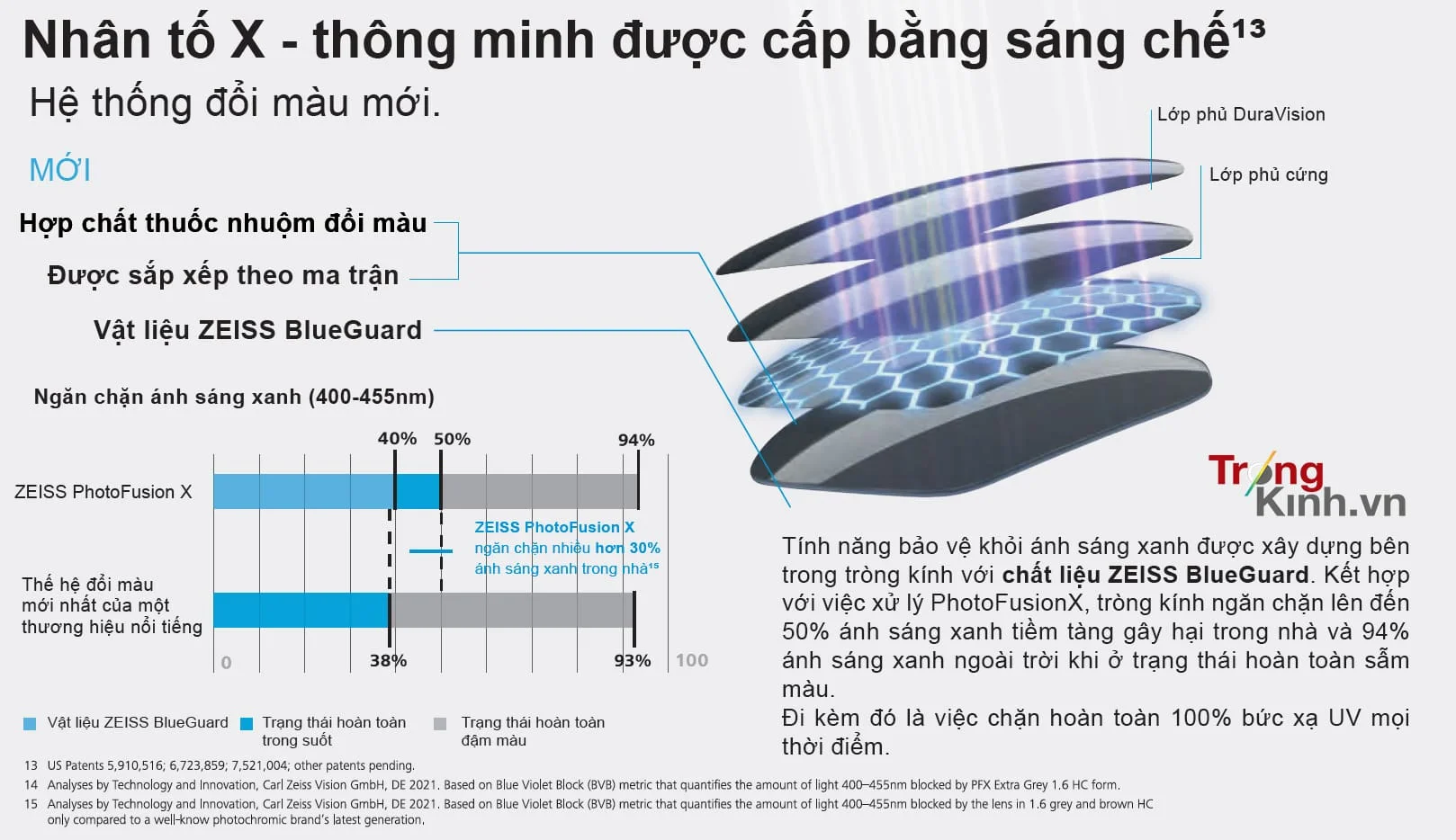 TRONGKINH.VN • Tròng Kính Chính Hãng Uy Tín Tại Tp. Hồ Chí Minh