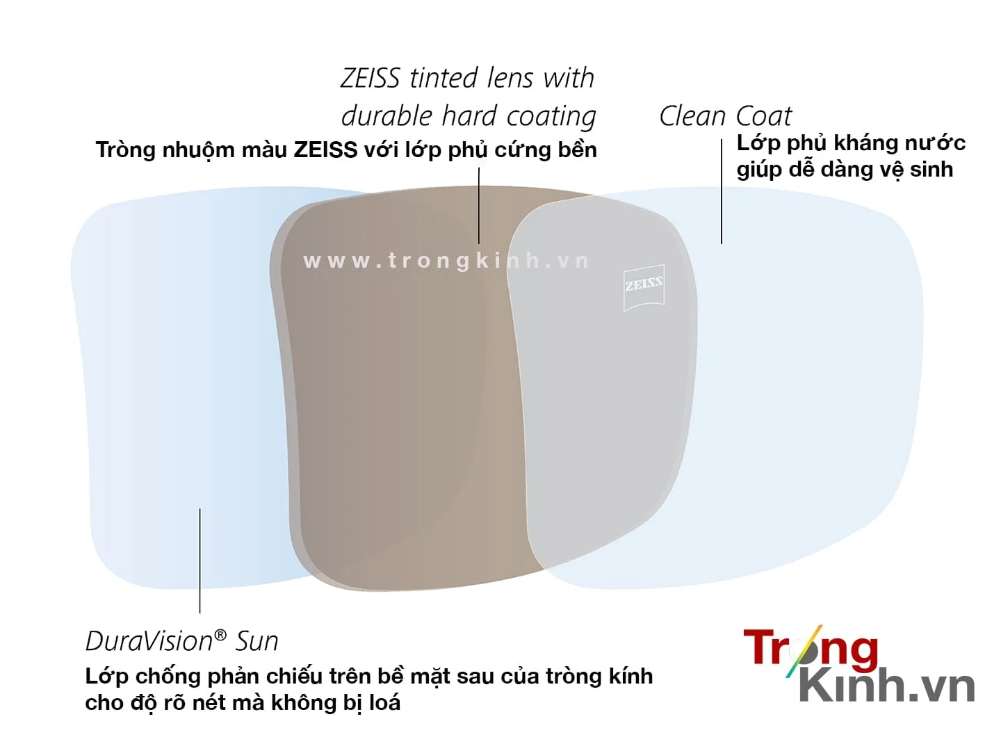 TRONGKINH.VN • Tròng Kính Chính Hãng Uy Tín Tại Tp. Hồ Chí Minh