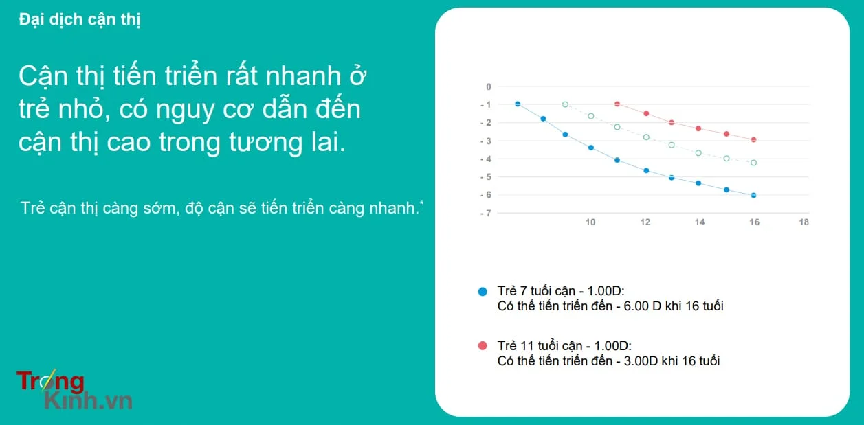 TRONGKINH.VN • Tròng Kính Chính Hãng Uy Tín Tại Tp. Hồ Chí Minh