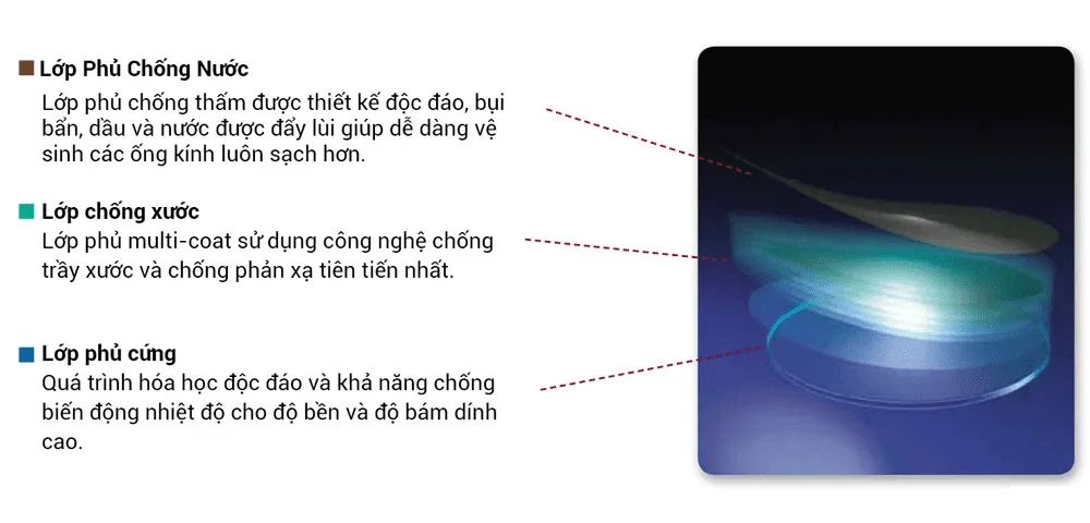 TRONGKINH.VN • Tròng Kính Chính Uy Tín Tại Tp. Hồ Chí Minh