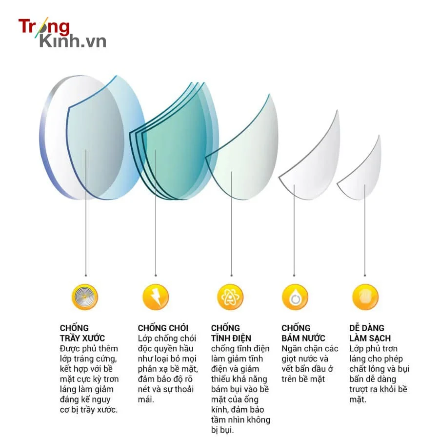 TRONGKINH.VN • Tròng Kính Chính Hãng Uy Tín Tại Tp. Hồ Chí Minh