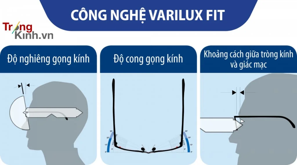 TRONGKINH.VN • Tròng Kính Chính Hãng Uy Tín Tại Tp. Hồ Chí Minh
