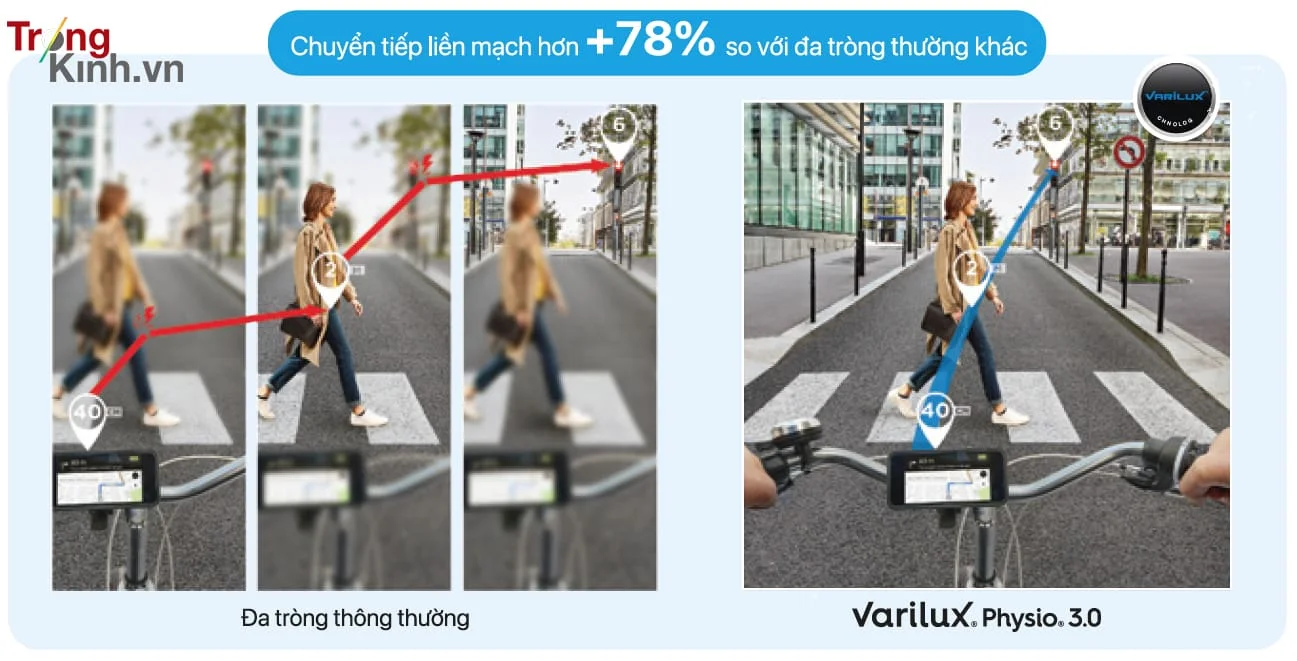 TRONGKINH.VN • Tròng Kính Chính Hãng Uy Tín Tại Tp. Hồ Chí Minh