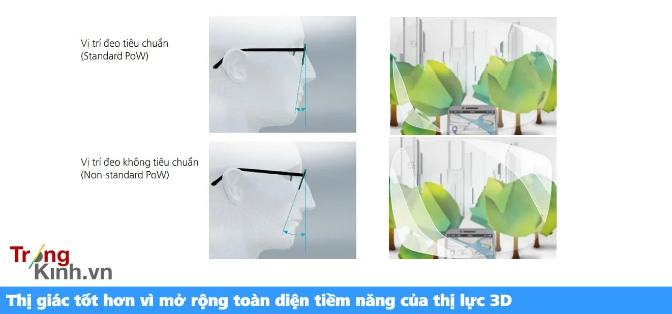 TRONGKINH.VN • Tròng Kính Chính Hãng Uy Tín Tại Tp. Hồ Chí Minh