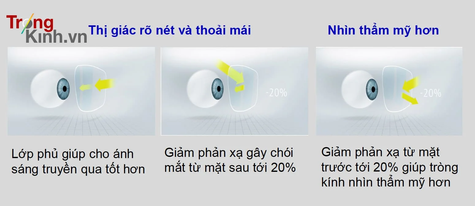 TRONGKINH.VN • Tròng Kính Chính Hãng Uy Tín Tại Tp. Hồ Chí Minh