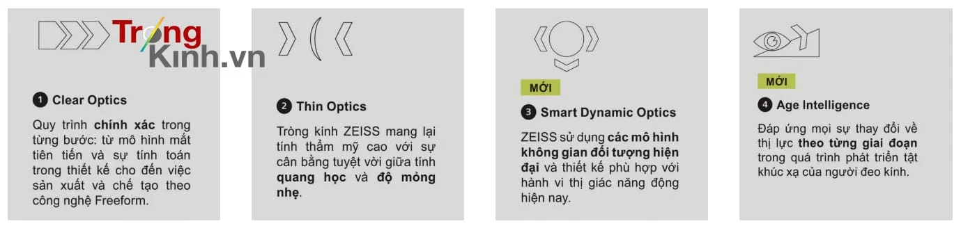 TRONGKINH.VN • Tròng Kính Chính Hãng Uy Tín Tại Tp. Hồ Chí Minh