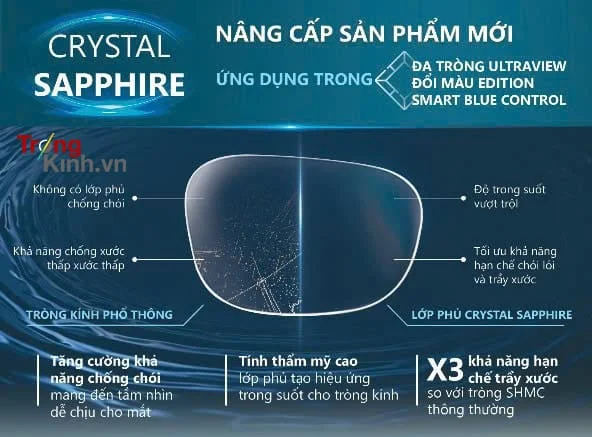 TRONGKINH.VN • Tròng Kính Chính Hãng Uy Tín Tại Tp. Hồ Chí Minh