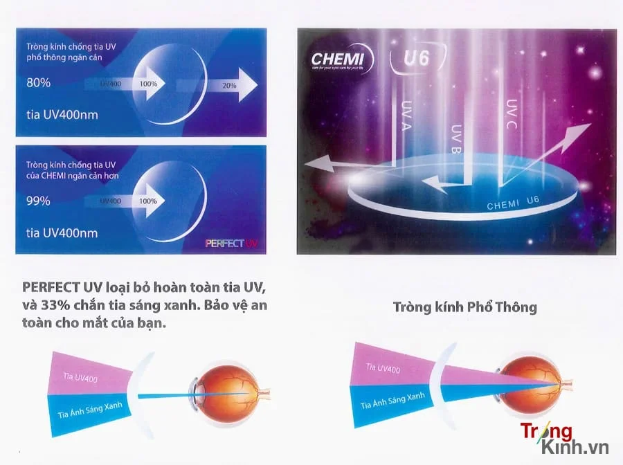TRONGKINH.VN • Tròng Kính Chính Hãng Uy Tín Tại Tp. Hồ Chí Minh