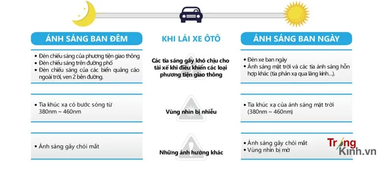 TRONGKINH.VN • Tròng Kính Chính Hãng Uy Tín Tại Tp. Hồ Chí Minh