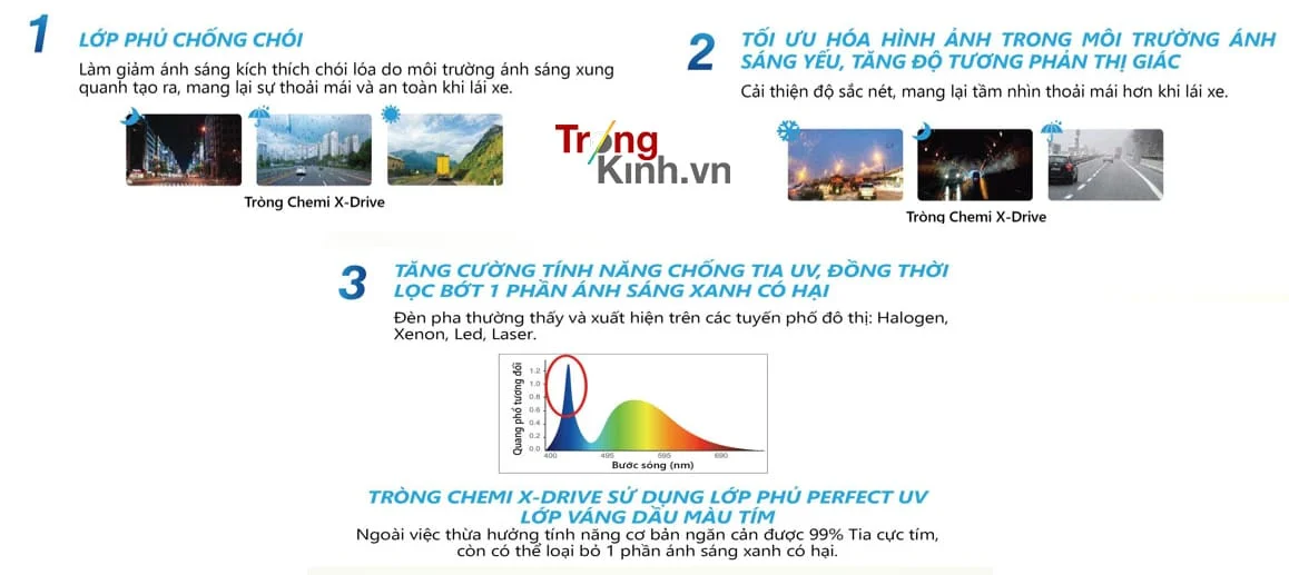 TRONGKINH.VN • Tròng Kính Chính Hãng Uy Tín Tại Tp. Hồ Chí Minh