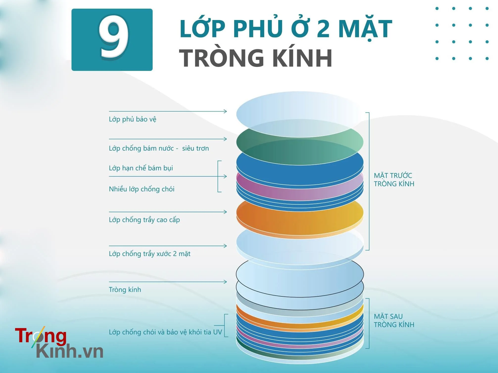 TRONGKINH.VN • Tròng Kính Chính Hãng Uy Tín Tại Tp. Hồ Chí Minh