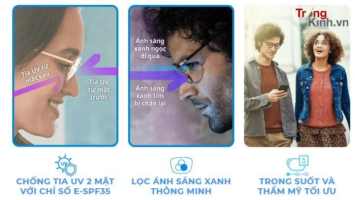 TRONGKINH.VN • Tròng Kính Chính Hãng Uy Tín Tại Tp. Hồ Chí Minh