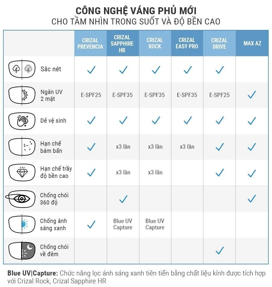 TRONGKINH.VN • Tròng Kính Chính Uy Tín Tại Tp. Hồ Chí Minh