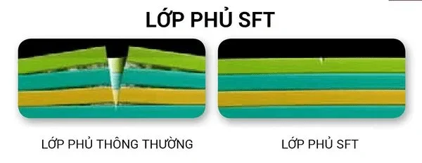 TRONGKINH.VN • Tròng Kính Chính Uy Tín Tại Tp. Hồ Chí Minh