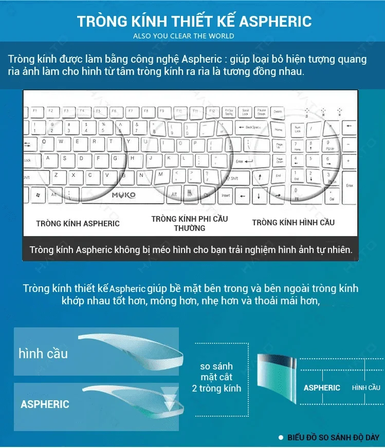 TRONGKINH.VN • Tròng Kính Chính Uy Tín Tại Tp. Hồ Chí Minh