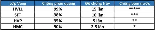TRONGKINH.VN • Tròng Kính Chính Uy Tín Tại Tp. Hồ Chí Minh